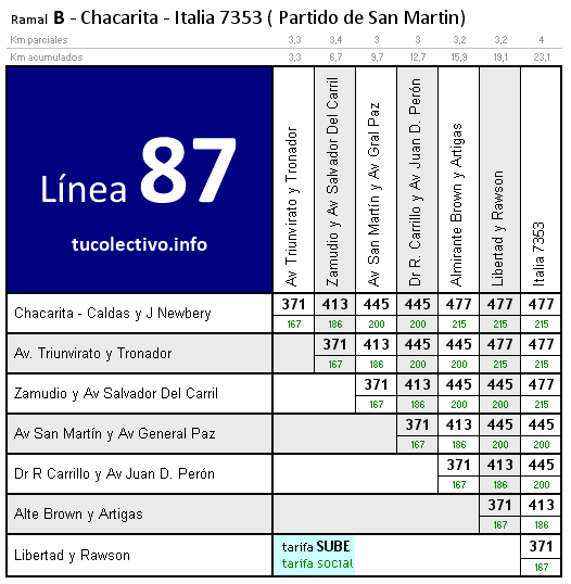 tarifa línea 87b